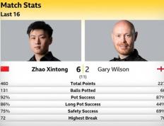 PG游戏-包含穆古鲁扎赛事官方发布挺进下一轮新规，C9争议不断！的词条