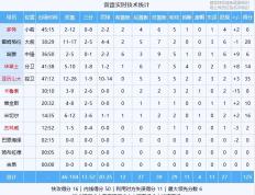 PG游戏-瓯越朱雀队鏖战钱塘战狼队，冲浪总决赛小胜，替补奇兵立功。韧性比赛的样板的简单介绍